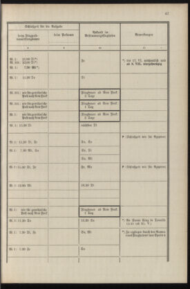 Post- und Telegraphen-Verordnungsblatt für das Verwaltungsgebiet des K.-K. Handelsministeriums 19360430 Seite: 49