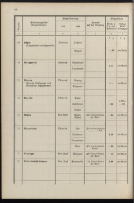 Post- und Telegraphen-Verordnungsblatt für das Verwaltungsgebiet des K.-K. Handelsministeriums 19360430 Seite: 50