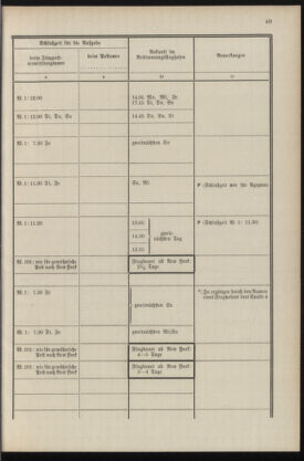 Post- und Telegraphen-Verordnungsblatt für das Verwaltungsgebiet des K.-K. Handelsministeriums 19360430 Seite: 51