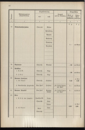 Post- und Telegraphen-Verordnungsblatt für das Verwaltungsgebiet des K.-K. Handelsministeriums 19360430 Seite: 52