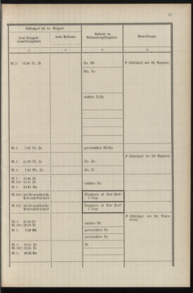 Post- und Telegraphen-Verordnungsblatt für das Verwaltungsgebiet des K.-K. Handelsministeriums 19360430 Seite: 53