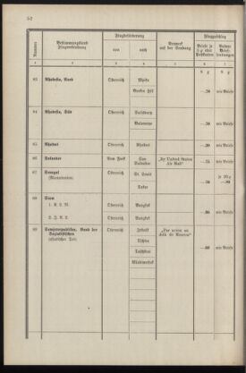 Post- und Telegraphen-Verordnungsblatt für das Verwaltungsgebiet des K.-K. Handelsministeriums 19360430 Seite: 54