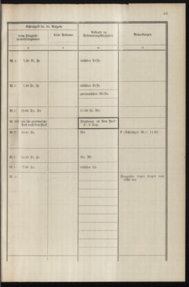 Post- und Telegraphen-Verordnungsblatt für das Verwaltungsgebiet des K.-K. Handelsministeriums 19360430 Seite: 55