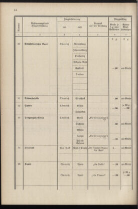 Post- und Telegraphen-Verordnungsblatt für das Verwaltungsgebiet des K.-K. Handelsministeriums 19360430 Seite: 56