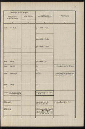 Post- und Telegraphen-Verordnungsblatt für das Verwaltungsgebiet des K.-K. Handelsministeriums 19360430 Seite: 57