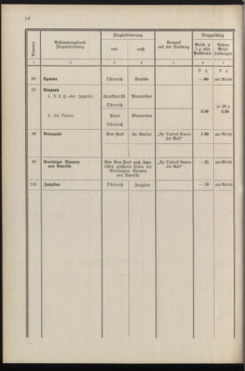 Post- und Telegraphen-Verordnungsblatt für das Verwaltungsgebiet des K.-K. Handelsministeriums 19360430 Seite: 58