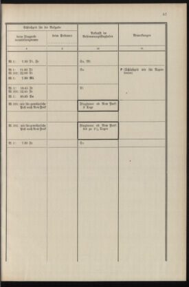 Post- und Telegraphen-Verordnungsblatt für das Verwaltungsgebiet des K.-K. Handelsministeriums 19360430 Seite: 59