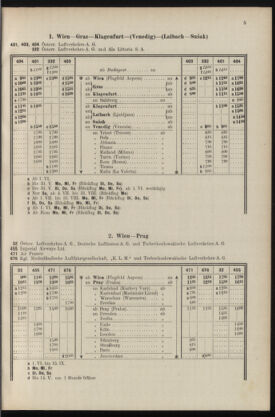 Post- und Telegraphen-Verordnungsblatt für das Verwaltungsgebiet des K.-K. Handelsministeriums 19360430 Seite: 7