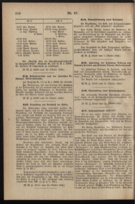 Post- und Telegraphen-Verordnungsblatt für das Verwaltungsgebiet des K.-K. Handelsministeriums 19361104 Seite: 2