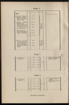 Post- und Telegraphen-Verordnungsblatt für das Verwaltungsgebiet des K.-K. Handelsministeriums 19361113 Seite: 6