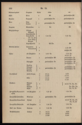 Post- und Telegraphen-Verordnungsblatt für das Verwaltungsgebiet des K.-K. Handelsministeriums 19361126 Seite: 6