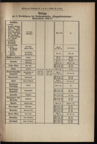 Post- und Telegraphen-Verordnungsblatt für das Verwaltungsgebiet des K.-K. Handelsministeriums 19370112 Seite: 3