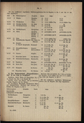 Post- und Telegraphen-Verordnungsblatt für das Verwaltungsgebiet des K.-K. Handelsministeriums 19370112 Seite: 5