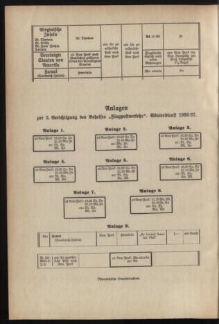 Post- und Telegraphen-Verordnungsblatt für das Verwaltungsgebiet des K.-K. Handelsministeriums 19370112 Seite: 8