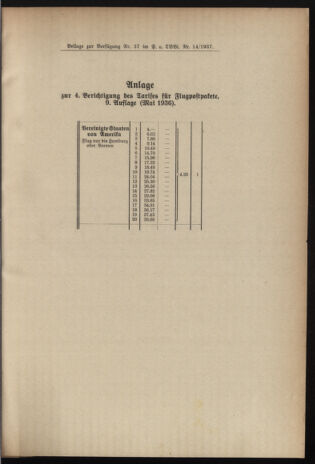 Post- und Telegraphen-Verordnungsblatt für das Verwaltungsgebiet des K.-K. Handelsministeriums 19370308 Seite: 3