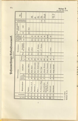 Post- und Telegraphen-Verordnungsblatt für das Verwaltungsgebiet des K.-K. Handelsministeriums 19370322 Seite: 9