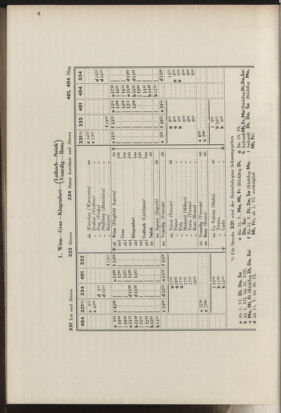 Post- und Telegraphen-Verordnungsblatt für das Verwaltungsgebiet des K.-K. Handelsministeriums 19370412 Seite: 10