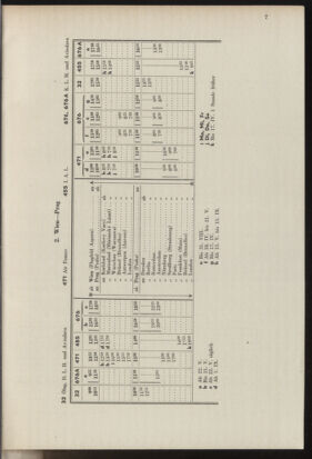 Post- und Telegraphen-Verordnungsblatt für das Verwaltungsgebiet des K.-K. Handelsministeriums 19370412 Seite: 11