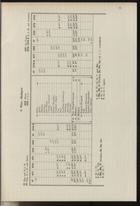 Post- und Telegraphen-Verordnungsblatt für das Verwaltungsgebiet des K.-K. Handelsministeriums 19370412 Seite: 15