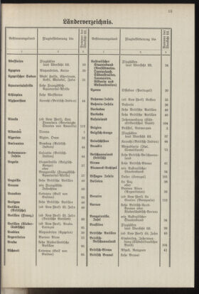 Post- und Telegraphen-Verordnungsblatt für das Verwaltungsgebiet des K.-K. Handelsministeriums 19370412 Seite: 19