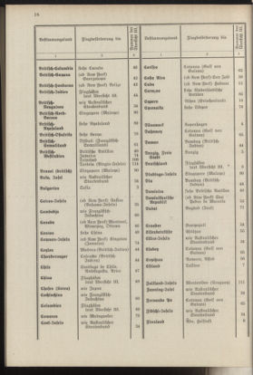 Post- und Telegraphen-Verordnungsblatt für das Verwaltungsgebiet des K.-K. Handelsministeriums 19370412 Seite: 20