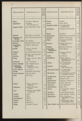 Post- und Telegraphen-Verordnungsblatt für das Verwaltungsgebiet des K.-K. Handelsministeriums 19370412 Seite: 22