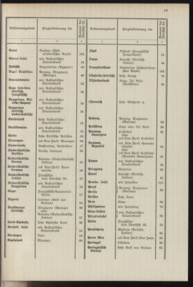 Post- und Telegraphen-Verordnungsblatt für das Verwaltungsgebiet des K.-K. Handelsministeriums 19370412 Seite: 23