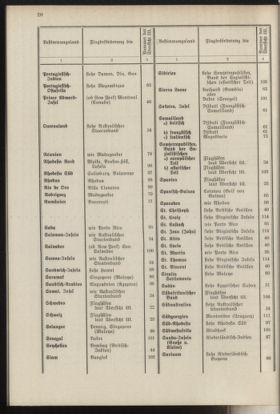 Post- und Telegraphen-Verordnungsblatt für das Verwaltungsgebiet des K.-K. Handelsministeriums 19370412 Seite: 24