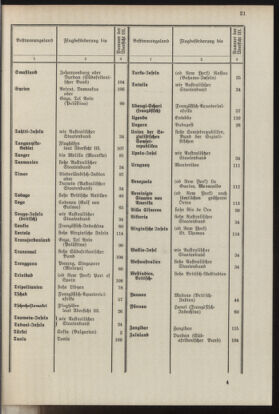 Post- und Telegraphen-Verordnungsblatt für das Verwaltungsgebiet des K.-K. Handelsministeriums 19370412 Seite: 25