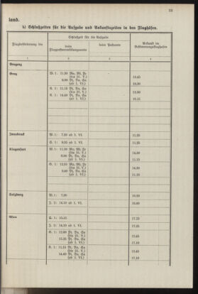 Post- und Telegraphen-Verordnungsblatt für das Verwaltungsgebiet des K.-K. Handelsministeriums 19370412 Seite: 27