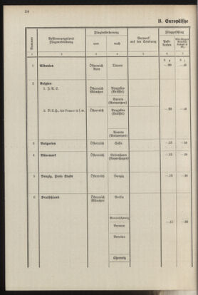 Post- und Telegraphen-Verordnungsblatt für das Verwaltungsgebiet des K.-K. Handelsministeriums 19370412 Seite: 28