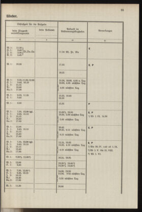 Post- und Telegraphen-Verordnungsblatt für das Verwaltungsgebiet des K.-K. Handelsministeriums 19370412 Seite: 29