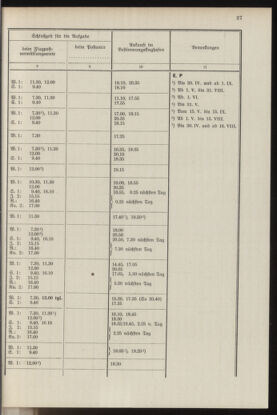 Post- und Telegraphen-Verordnungsblatt für das Verwaltungsgebiet des K.-K. Handelsministeriums 19370412 Seite: 31