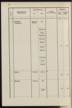 Post- und Telegraphen-Verordnungsblatt für das Verwaltungsgebiet des K.-K. Handelsministeriums 19370412 Seite: 32