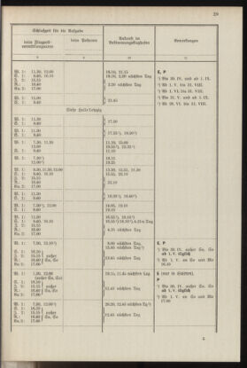 Post- und Telegraphen-Verordnungsblatt für das Verwaltungsgebiet des K.-K. Handelsministeriums 19370412 Seite: 33