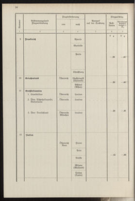 Post- und Telegraphen-Verordnungsblatt für das Verwaltungsgebiet des K.-K. Handelsministeriums 19370412 Seite: 34