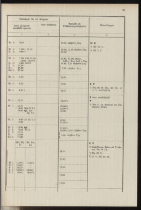 Post- und Telegraphen-Verordnungsblatt für das Verwaltungsgebiet des K.-K. Handelsministeriums 19370412 Seite: 35