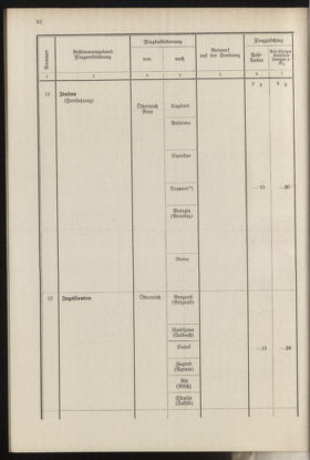 Post- und Telegraphen-Verordnungsblatt für das Verwaltungsgebiet des K.-K. Handelsministeriums 19370412 Seite: 36