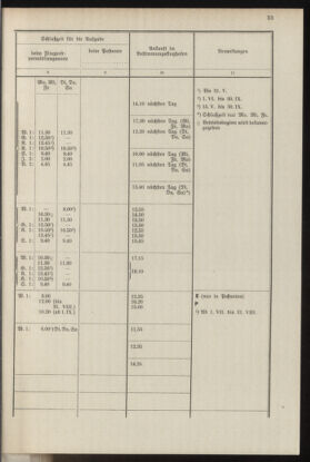 Post- und Telegraphen-Verordnungsblatt für das Verwaltungsgebiet des K.-K. Handelsministeriums 19370412 Seite: 37