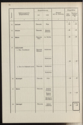 Post- und Telegraphen-Verordnungsblatt für das Verwaltungsgebiet des K.-K. Handelsministeriums 19370412 Seite: 38