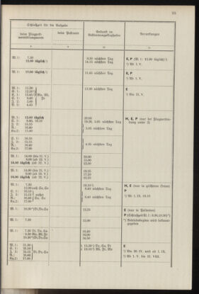 Post- und Telegraphen-Verordnungsblatt für das Verwaltungsgebiet des K.-K. Handelsministeriums 19370412 Seite: 39