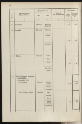 Post- und Telegraphen-Verordnungsblatt für das Verwaltungsgebiet des K.-K. Handelsministeriums 19370412 Seite: 40