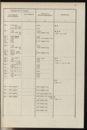 Post- und Telegraphen-Verordnungsblatt für das Verwaltungsgebiet des K.-K. Handelsministeriums 19370412 Seite: 41