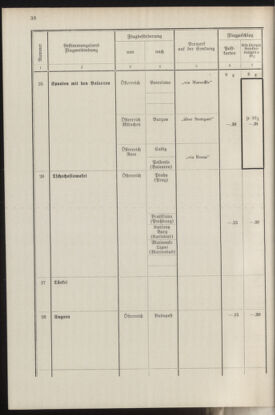 Post- und Telegraphen-Verordnungsblatt für das Verwaltungsgebiet des K.-K. Handelsministeriums 19370412 Seite: 42