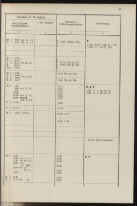 Post- und Telegraphen-Verordnungsblatt für das Verwaltungsgebiet des K.-K. Handelsministeriums 19370412 Seite: 43