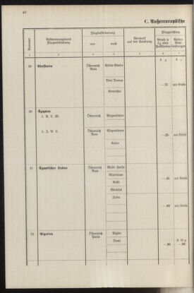 Post- und Telegraphen-Verordnungsblatt für das Verwaltungsgebiet des K.-K. Handelsministeriums 19370412 Seite: 44