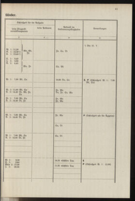 Post- und Telegraphen-Verordnungsblatt für das Verwaltungsgebiet des K.-K. Handelsministeriums 19370412 Seite: 45