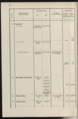 Post- und Telegraphen-Verordnungsblatt für das Verwaltungsgebiet des K.-K. Handelsministeriums 19370412 Seite: 46