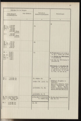 Post- und Telegraphen-Verordnungsblatt für das Verwaltungsgebiet des K.-K. Handelsministeriums 19370412 Seite: 47