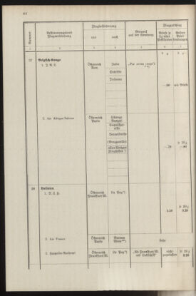 Post- und Telegraphen-Verordnungsblatt für das Verwaltungsgebiet des K.-K. Handelsministeriums 19370412 Seite: 48